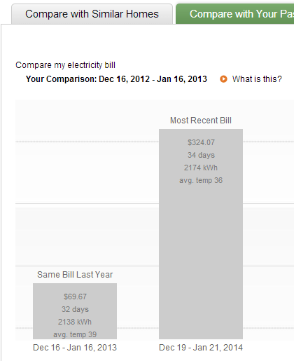 This is what I got my MBA for. Money well spent, right honey?